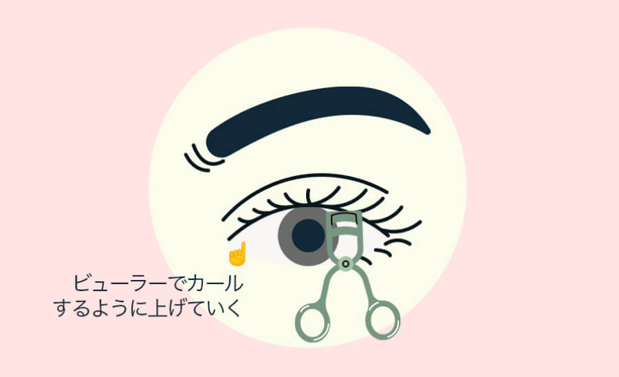 1.ビューラーでまつ毛をあげる
