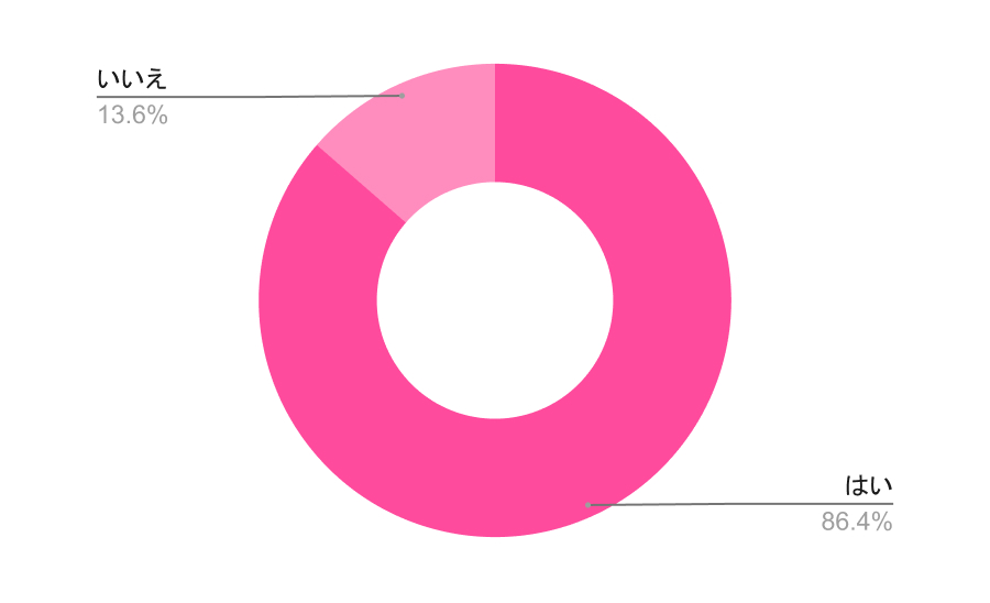 女装で外出したことはありますか？