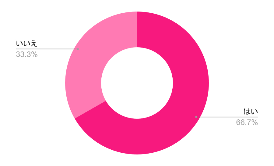 脱毛していますか？